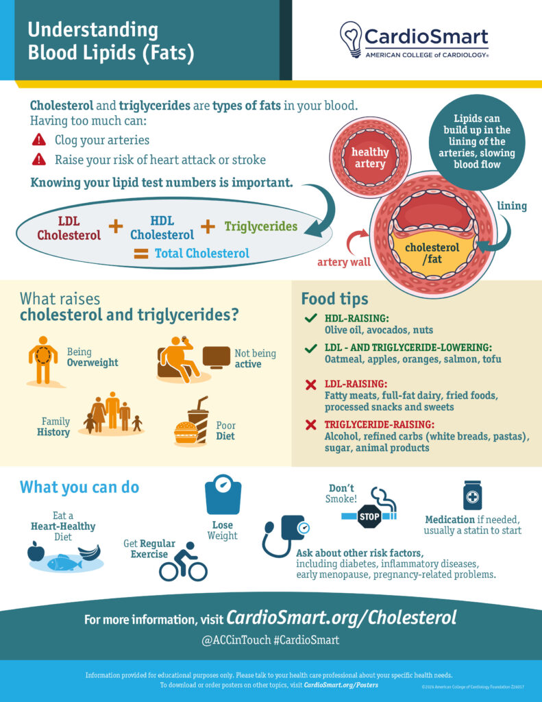 cholesterol