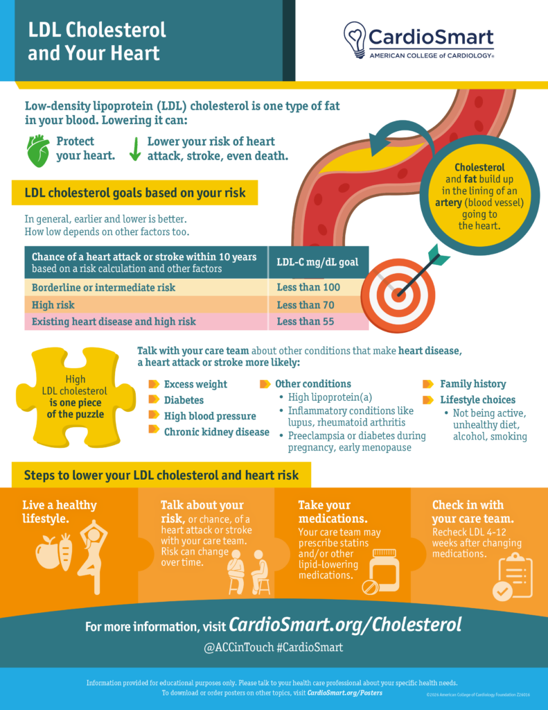 high-cholesterol-ldl